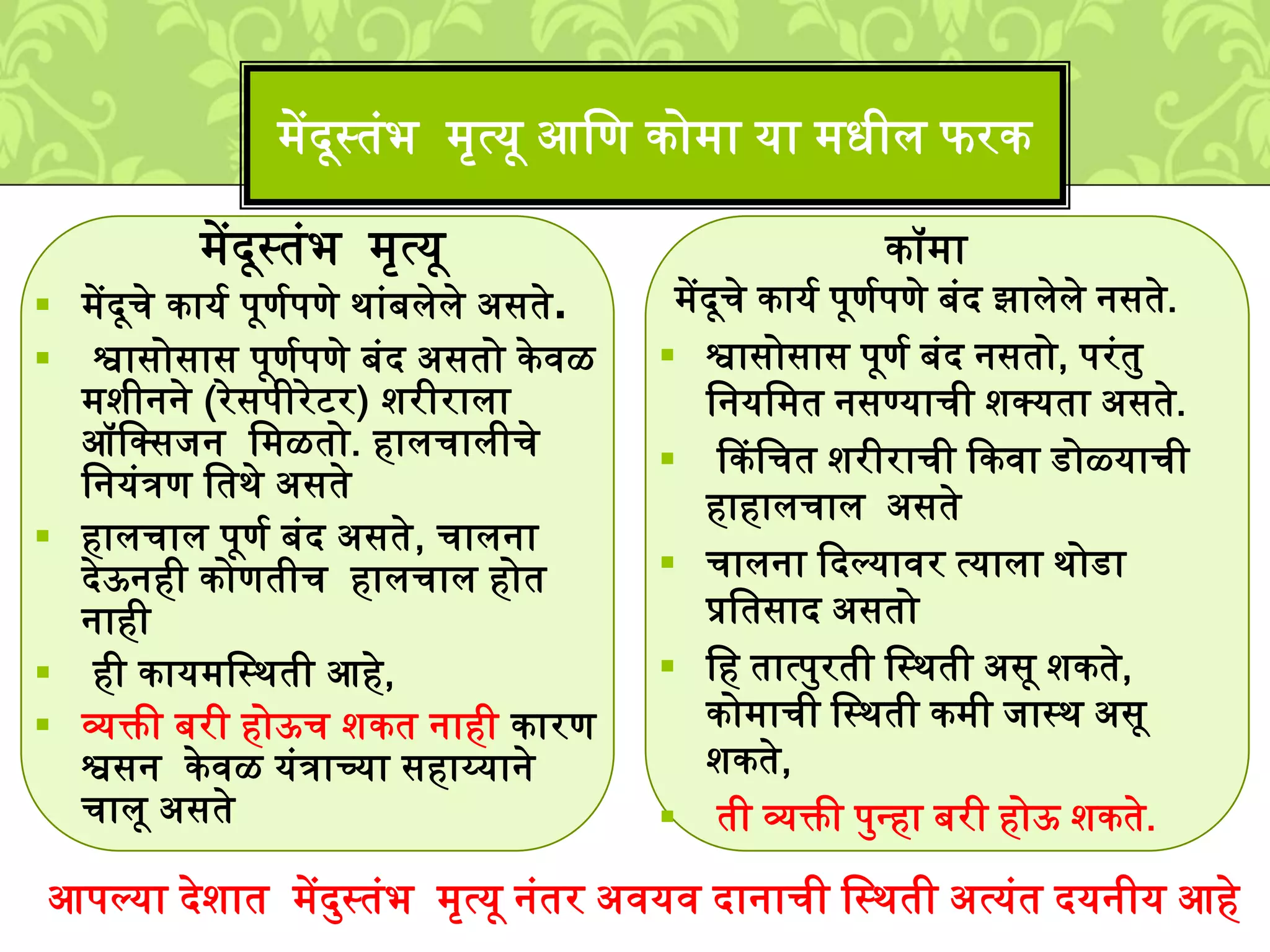 ्ेंदूस्तुंभ ्ृत्यू
्ेंदूचे कायश पूणशपणे र्ाुंबिेिे असते.
श्वासोसास पूणशपणे बुंद असतो के वळ
्िीनने (रेसपीरेटर) िरीरािा
ऑलक्सिन ल्ळतो. हािचािीचे
लनयुंत्रण लतर्े असते
हािचाि पूणश बुंद असते, चािना
देऊनही कोणतीच हािचाि होत
नाही
ही काय्लस्र्ती आहे,
व्यक्ती बरी होऊच िकत नाही कारण
श्वसन के वळ युंत्राच्या सहाय्याने
चािू असते
कॉ्ा
्ेंदूचे कायश पूणशपणे बुंद झािेिे नसते.
श्वासोसास पूणश बुंद नसतो, परुंतम
लनयल्त नसण्याची िक्यता असते.
ककलचत िरीराची ककवा डोळ्याची
हाहािचाि असते
चािना कदल्यावर त्यािा र्ोडा
प्रलतसाद असतो
लह तात्पमरती लस्र्ती असू िकते,
को्ाची लस्र्ती क्ी िास्र् असू
िकते,
ती व्यक्ती पमनहा बरी होऊ िकते.
्ेंदूस्तुंभ ्ृत्यू आलण को्ा या ्धीि फरक
आपल्या देिात ्ेंदमस्तुंभ ्ृत्यू नुंतर अवयव दानाची लस्र्ती अत्युंत दयनीय आहे