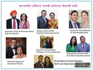 PRESENTATION SKILLS MEANING IN MARATHI visual data 5