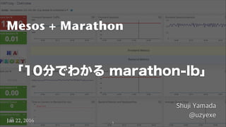 1
Mesos + Marathon
Shuji	Yamada	
@uzyexeJan	22,	2016
「10分でわかる marathon-lb」
https://www.flickr.com/photos/archetypefotografie/3629857292/
 