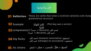 CBSE Arabic Grammar - Class 10 ppt.pptx