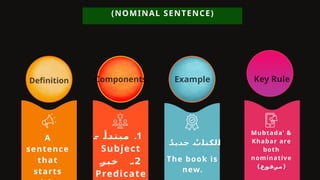 CBSE Arabic Grammar - Class 10 ppt.pptx