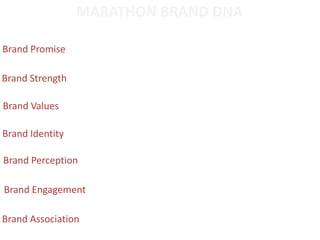 MARATHON BRAND DNA

Brand Promise

Brand Strength

Brand Values

Brand Identity

Brand Perception

Brand Engagement

Brand Association
 