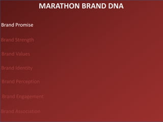 MARATHON BRAND DNA

Brand Promise

Brand Strength

Brand Values

Brand Identity

Brand Perception

Brand Engagement

Brand Association
 