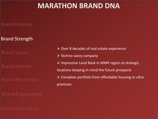 MARATHON BRAND DNA

Brand Promise

Brand Strength
                      Over 8 decades of real estate experience
Brand Values
                      Techno-savvy company
                      Impressive Land Bank in MMR region at strategic
Brand Identity
                     locations keeping in mind the future prospects
                      Complete portfolio from affordable housing to ultra
Brand Perception
                     premium

Brand Engagement

Brand Association
 