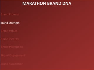 MARATHON BRAND DNA

Brand Promise

Brand Strength

Brand Values

Brand Identity

Brand Perception

Brand Engagement

Brand Association
 