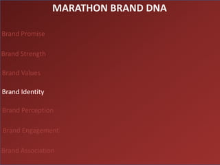 MARATHON BRAND DNA

Brand Promise

Brand Strength

Brand Values

Brand Identity

Brand Perception

Brand Engagement

Brand Association
 