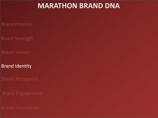 MARATHON BRAND DNA

Brand Promise

Brand Strength

Brand Values

Brand Identity

Brand Perception

Brand Engagement

Brand Association
 