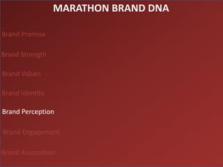 MARATHON BRAND DNA

Brand Promise

Brand Strength

Brand Values

Brand Identity

Brand Perception

Brand Engagement

Brand Association
 