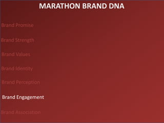 MARATHON BRAND DNA

Brand Promise

Brand Strength

Brand Values

Brand Identity

Brand Perception

Brand Engagement

Brand Association
 