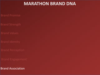 MARATHON BRAND DNA

Brand Promise

Brand Strength

Brand Values

Brand Identity

Brand Perception

Brand Engagement

Brand Association
 