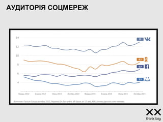 АУДИТОРІЯ СОЦМЕРЕЖ
 