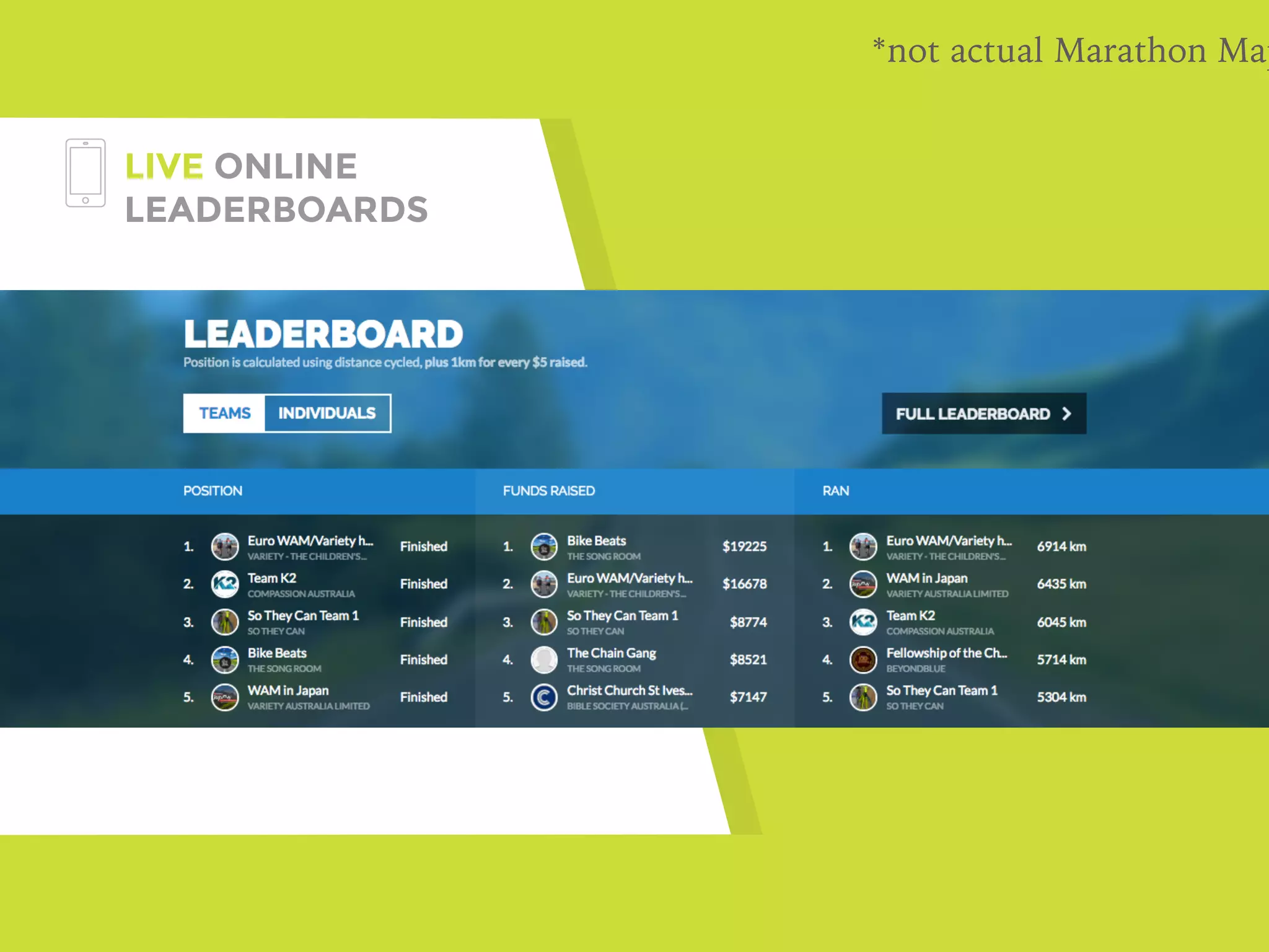 LIVE ONLINE
LEADERBOARDS
*not actual Marathon Map
 