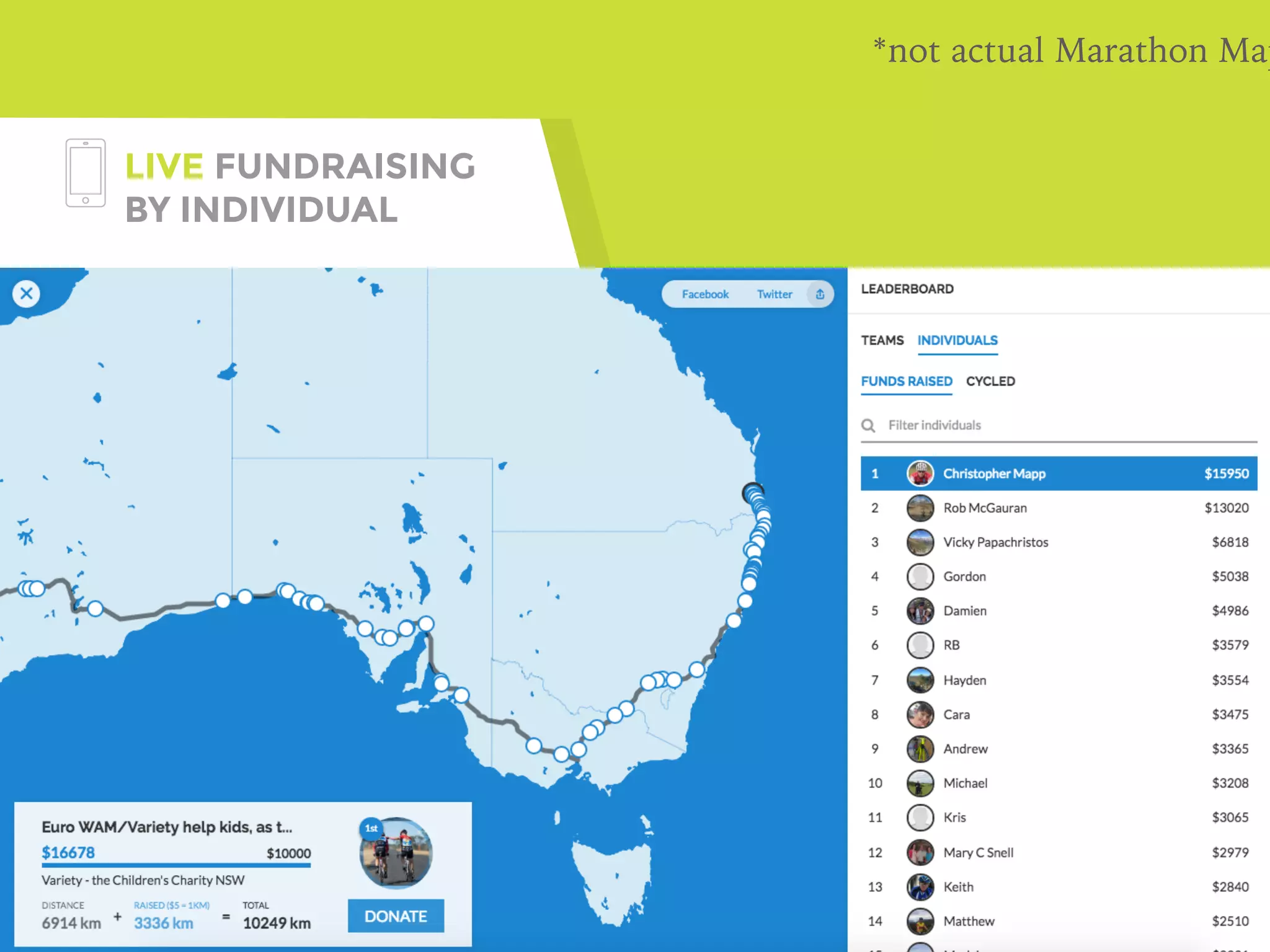 LIVE FUNDRAISING
BY INDIVIDUAL
*not actual Marathon Map
 