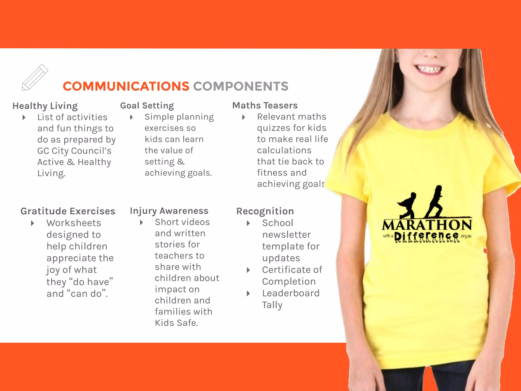 COMMUNICATIONS COMPONENTS
Healthy Living
▸ List of activities
and fun things to
do as prepared by
GC City Council’s
Active & Healthy
Living.
Goal Setting
▸ Simple planning
exercises so
kids can learn
the value of
setting &
achieving goals.
Maths Teasers
▸ Relevant maths
quizzes for kids
to make real life
calculations
that tie back to
fitness and
achieving goals.
Gratitude Exercises
▸ Worksheets
designed to
help children
appreciate the
joy of what
they “do have”
and “can do”.
Recognition
▸ School
newsletter
template for
updates
▸ Certificate of
Completion
▸ Leaderboard
Tally
Injury Awareness
▸ Short videos
and written
stories for
teachers to
share with
children about
impact on
children and
families with
Kids Safe.
 