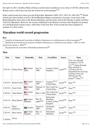 Marathon world record progression - Wikipedia, the free encyclopedia

19/03/13 19:21

On April 18, 2011, Geoffrey Mutai of Kenya ran the fastest marathon ever in a time of 2:03:02, albeit on the
Boston course, which does not meet the criteria for record attempts.[37]
Eight world records have been set at the Polytechnic Marathon (1909, 1913, 1952–54, 1963–65).[38] World
records have been broken at all five World Marathon Majors on numerous occasions; seven times at the
Berlin Marathon, three times at the Boston Marathon, and four times each at the Chicago, London, and New
York City Marathons. However, the records established in the Boston event have been disputed on grounds
of a downhill point-to-point course, while three of the four New York records have been disputed on
grounds of a short course.

Marathon world record progression
Key:
Listed by the International Association of Athletics Federations as a world best prior to official acceptance[39]
Ratified by the International Association of Athletics Federations as a world best (since January 1, 2003) or world
record (since January 1, 2004)[39]
Recognized by the Association of Road Racing Statisticians[40]

Men
Time

Name

Nationality

Date

Event/Place

Source

Notes

2:55:18.4 Johnny Hayes

United
States

July 24,
1908

London, United
IAAF[39]
Kingdom

Time was officially
recorded as 2:55:18
2/5.[41] Italian Dorando
Pietri finished in
2:54:46.4, but was
disqualified for receiving
assistance from race
officials near the
finish.[42] Note.[43]

2:52:45.4 Robert Fowler

United
States

January 1,
1909

Yonkers,[nb 5]
United States

IAAF[39]

Note.[43]

2:46:52.8 James Clark

United
States

February 12, New York City,
IAAF[39]
1909
United States

Note.[43]

2:46:04.6 Albert Raines

United
States

May 8, 1909

New York City,
IAAF[39]
United States

Note.[43]

May 26,
1909[nb 6]

Polytechnic
Marathon,
[39]
London, United IAAF
Kingdom

Note.[43]

August 31,
1909

Stockholm,
Sweden

IAAF[39]

Note.[43]

May 12,
1913

Polytechnic
Marathon

IAAF[39]

Note.[47]

United
2:42:31.0 Henry Barrett
Kingdom
2:40:34.2

Thure
Johansson

2:38:16.2 Harry Green

2:36:06.6

Sweden
United
Kingdom

Alexis

http://en.wikipedia.org/wiki/Marathon_world_record_progression#Men

Page 3 sur 15

 