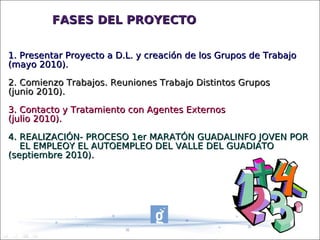 FASES DEL PROYECTO

1. Presentar Proyecto a D.L. y creación de los Grupos de Trabajo
(mayo 2010).

2. Comienzo Trabajos. Reuniones Trabajo Distintos Grupos
(junio 2010).

3. Contacto y Tratamiento con Agentes Externos
(julio 2010).

4. REALIZACIÓN- PROCESO 1er MARATÓN GUADALINFO JOVEN POR
   EL EMPLEOY EL AUTOEMPLEO DEL VALLE DEL GUADIATO
(septiembre 2010).
 