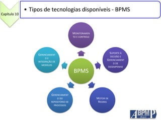 Capítulo 10
• Tipos de tecnologias disponíveis - BPMS
BPMS
MONITORAMEN
TO E CONTROLE
SUPORTE À
DECISÃO E
GERENCIAMENT
O DE
DESEMPENHO
MOTOR DE
REGRAS
GERENCIAMENT
O DO
REPOSITÓRIO DE
PROCESSOS
GERENCIAMENT
O E
INTEGRAÇÃO DE
MODELOS
 