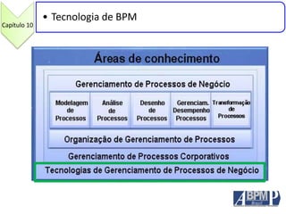 Capítulo 10
• Tecnologia de BPM
 