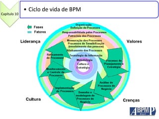 Capítulo 10
• Ciclo de vida de BPM
 