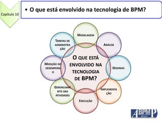 O QUE ESTÁ
ENVOLVIDO NA
TECNOLOGIA
DE BPM?
MODELAGEM
ANÁLISE
DESENHO
IMPLEMENTA
ÇÃO
EXECUÇÃO
GERENCIAME
NTO DAS
ATIVIDADES
MEDIÇÃO DO
DESEMPENH
O
TAREFAS DE
ADMINISTRA
ÇÃO
Capítulo 10
• O que está envolvido na tecnologia de BPM?
 