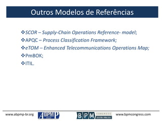 Outros Modelos de Referências
www.abpmp-br.org www.bpmcongress.com
SCOR – Supply-Chain Operations Reference- model;
APQC – Process Classification Framework;
eTOM – Enhanced Telecommunications Operations Map;
PmBOK;
ITIL.
 