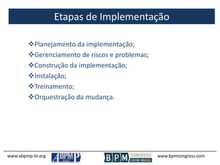 Etapas de Implementação
www.abpmp-br.org www.bpmcongress.com
Planejamento da implementação;
Gerenciamento de riscos e problemas;
Construção da implementação;
Instalação;
Treinamento;
Orquestração da mudança.
 