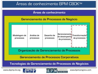 www.abpmp-br.org www.bpmcongress.com
 