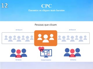 CPC
Encontre os cliques mais baratos
 