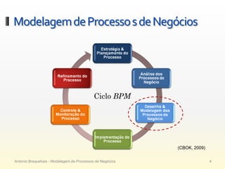 Apresentacao Cap 3 BPM CBOK - Modelagem de Processos - Antonio Braquehais, cbpp (1)