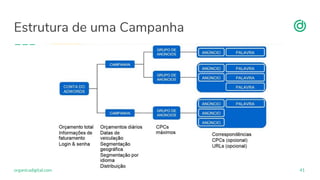organicadigital.com
Estrutura de uma Campanha
41
 