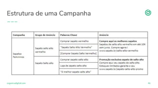 organicadigital.com
Estrutura de uma Campanha
46
 
