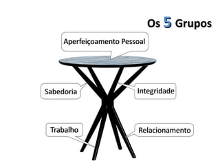 OsOs 55 GruposGrupos
 