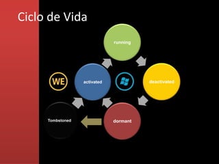 Ciclo de Vida
                              running




                  activated             deactivated




     Tombstoned               dormant
 