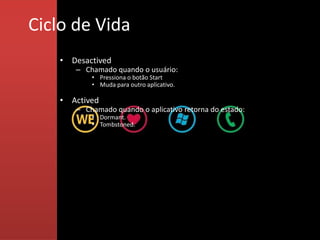 Ciclo de Vida
    • Desactived
       – Chamado quando o usuário:
           • Pressiona o botão Start
           • Muda para outro aplicativo.

    • Actived
       – Chamado quando o aplicativo retorna do estado:
           • Dormant.
           • Tombstoned.
 