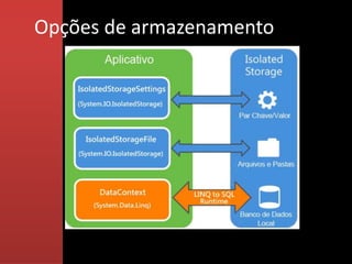 Opções de armazenamento
 