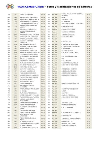 www.CantabrU.com – Fotos y clasificaciones de carreras

                                                                     C.A. S.S. DE LOS REYES - CLINICA
439   731      JAVIER AVILA DUEZ            3:14:46   M   Vet. M40                                      04:37
                                                                     MENORCA
440   886      ANTONIO GALLEGO GOMEZ        3:14:46   M   Vet. M45   FFDR                               04:37
441   686      JOSE ADRIAN MARCO GARCIA     3:14:51   M   Vet. M45   AMICS DEL CLOT                     04:37
442   236      RAMON BATALLA GIMENEZ        3:15:01   M   Vet. M40   LA PEDRERA                         04:37
443   728      CRISTIAN SANTANA LOBETO      3:15:01   M   Vet. M35   TRIATLÓN EVASIÓN CASTELLÓN         04:37
               MIGUEL ANGEL ALBIÑANA
444   779                                   3:15:04   M   Vet. M45   C.A. CARCAIXENT                    04:37
               MEDINA
445   645      JESUS RULL PALENZUELA        3:15:11   M   Senior M   C.A. GRAO RUNNERS                  04:38
               JOSE MANUEL RAMIREZ
446   644                                   3:15:18   M   Junior M   C.A. GRAO RUNNERS                  04:38
               MARTIN
447   2.027    JORGE FERNANDEZ ALVAREZ      3:15:22   M   Senior M   ATLETISMO POLCRE                   04:38
448   712      RODRIGO ISACH AYMERICH       3:15:23   M   Senior M   C.A. CALAMARDO                     04:38
449   634      JOSE JOAQUIN CHIVA TOMAS     3:15:28   M   Vet. M45                                      04:38
               CARMEN MARTINEZ
450   152                                   3:15:30   F   Vet. F35   C.A.L´ALCUDIA                      04:38
               FERRAGUT
451   2.138    JESUS MARTIN SEGUNDO         3:15:32   M   Vet. M60   C.D. CAMP DE MORVEDRE              04:38
452   547      DOMINGO VIDAL SORIANO        3:15:36   M   Vet. M35   C.E. ULLDECONA-SUDACTIU            04:38
453   507      JOSE FLICH CLOFENT           3:15:44   M   Vet. M35   C.A. NOULAS                        04:38
454   1.927    ANTONI BADIA GARGANTE        3:15:49   M   Vet. M45   VILADECAVALLS                      04:38
455   1.109    JOSE LUIS BELTRAN CASTILLO   3:15:51   M   Vet. M50   C.M. MUR I CASTELL PUGA            04:38
456   823      CARLOS HIDALGO MONTON        3:15:52   M   Senior M                                      04:39
457   750      QUICO SAN MATEO TRILLES      3:15:53   M   Senior M   BAD RUNNERS RIBALTA                04:39
458   675      JESUS LEAL CEBRECOS          3:15:59   M   Vet. M50   CNB                                04:39
459   796      AITOR JORGE RODRIGO          3:16:07   M   Senior M   C.C. A PEU PLA                     04:39
460    46      JUAN JOSE TOMAS PALLARES     3:16:10   M   Vet. M40   C.A. RUNNING CASTELLÓ              04:39
461   1.562    CESAR BLANCH JURADO          3:16:11   M   Vet. M35   C.D. CAMP DE MORVEDRE              04:39
462   2.135    FERNANDO GRACIA FANLO        3:16:15   M   Senior M                                      04:39
463   252      GUSTAVO PAUL CAJAL           3:16:18   M   Vet. M35   CORREDORES OSCENSES                04:39
464   837      EDUARDO LOPEZ CANO           3:16:19   M   Senior M   ATLETISME ANDORRA                  04:39
465   918      FELIX BOILS MORCARDO         3:16:20   M   Vet. M45   ATLETISME L´ALCUDIA                04:39
466   1.138    ALBERTO RINCON LAFUENTE      3:16:20   M   Vet. M35   CORREDORES OSCENSES                04:39
467   314      CARLOS MARTINEZ PORCAR       3:16:21   M   Vet. M50                                      04:39
468   737      JUANJO CID GOMEZ             3:16:25   M   Vet. M35                                      04:39
469   1.265    IBAN GIMENEZ BOVEA           3:16:29   M   Senior M                                      04:39
470   651      PABLO ROBRES GIL             3:16:33   M   Vet. M35   ERREQUEERRE CAMISETAS              04:39
               XAVIER VALLRIBERA
471   2.137                                 3:16:35   M   Vet. M35                                      04:40
               GUERRERO
472   534      JOSE MANUEL GARITAS ABRIL    3:16:37   M   Vet. M50   C.A. MUDEJAR DE TERUEL             04:40
473   570      JO MERLINI                   3:16:37   M   Vet. M45   C.D BP                             04:40
474   806      JUAN JOSE VIVES GIMENO       3:16:37   M   Vet. M50   C.A. ONDA                          04:40
475   840      JOSE DANIEL GRIFO COLLADO    3:16:39   M   Vet. M35   C.A. LA PANDEROLA                  04:40
476   1.115    CARLOS ORELLANA PALMERO      3:16:40   M   Vet. M40   C.D. CAMP DE MORVEDRE              04:40
               LIBORIO DOMINGUEZ
477   1.930                                 3:16:43   M   Vet. M50                                      04:40
               HERNANDEZ
478   1.945    EIXART NAVARRO PITARCH       3:16:54   M   Senior M   AMICS DEL CLOT                     04:40
479   1.159    EMILIO PEREZ RAMBLA          3:17:00   M   Senior M   ORGULLO ALBINEGRO                  04:40
               FRANCISCO JOSE DE PACO
480   302                                   3:17:01   M   Vet. M35   C.M. LA PEDRERA                    04:40
               LOPEZ
481   445      CARLOS MARTIN CARO           3:17:10   M   Vet. M35                                      04:40
482   571      PACO ESTEVE ALMANSA          3:17:10   M   Senior M   C.A. ALBALAT DELS SORELLS          04:40
               JUAN MANUEL SAEZ
483   1.953                                 3:17:16   M   Vet. M35   C.A. CENIZATE                      04:41
               MARTINEZ
               PEDRO MIGUEL TUBILLA
484   604                                   3:17:22   M   Vet. M40   ATMOSFERA SPORT RUNNING            04:41
               BAUSA
485   682      ALBERT VALLS NUÑEZ           3:17:22   M   Vet. M40   CORREDORS.CAT                      04:41
486   577      CRISTIAN FORTUÑO CERVERA     3:17:25   M   Senior M   DIVISASLAURA.COM                   04:41
487    53      ALFONSO TRILLES              3:17:29   M   Vet. M40   PATRONAT D´ESPORTS                 04:41
488   1.093    FRANCISCO FLIX LANGATAL      3:17:29   M   Vet. M50                                      04:41
 