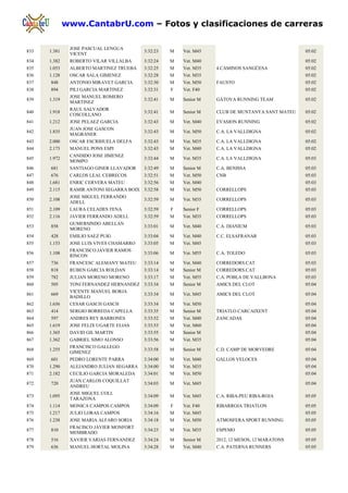 www.CantabrU.com – Fotos y clasificaciones de carreras

               JOSE PASCUAL LENGUA
833   1.381                               3:32:23   M   Vet. M45                                 05:02
               VICENT
834   1.382    ROBERTO VILAR VILLALBA     3:32:24   M   Vet. M40                                 05:02
835   1.053    ALBERTO MARTINEZ TRUEBA    3:32:25   M   Vet. M35   4 CAMINOS SANGÜESA            05:02
836   1.128    OSCAR SALA GIMENEZ         3:32:28   M   Vet. M35                                 05:02
837   848      ANTONIO MIRAVET GARCIA     3:32:30   M   Vet. M50   FAUSTO                        05:02
838   894      PILI GARCIA MARTINEZ       3:32:31   F   Vet. F40                                 05:02
               JOSE MANUEL ROMERO
839   1.319                               3:32:41   M   Senior M   GÁTOVA RUNNING TEAM           05:02
               MARTINEZ
               RAUL SALVADOR
840   1.918                               3:32:41   M   Senior M   CLUB DE MUNTANYA SANT MATEU   05:02
               COSCOLLANO
841   1.212    JOSE PELAEZ GARCIA         3:32:43   M   Vet. M40   EVASION RUNNING               05:02
               JUAN JOSE GASCON
842   1.835                               3:32:43   M   Vet. M50   C.A. LA VALLDIGNA             05:02
               MAGRANER
843   2.000    OSCAR ESCRIHUELA DELFA     3:32:43   M   Vet. M35   C.A. LA VALLDIGNA             05:02
844   2.173    MANUEL PONS ESPI           3:32:43   M   Vet. M40   C.A. LA VALLDIGNA             05:02
               CANDIDO JOSE JIMENEZ
845   1.972                               3:32:44   M   Vet. M35   C.A. LA VALLDIGNA             05:03
               MOMPO
846   681      SANTIAGO GINER LLAVADOR    3:32:49   M   Senior M   C.A. BENISSA                  05:03
847   676      CARLOS LEAL CEBRECOS       3:32:51   M   Vet. M50   CNB                           05:03
848   1.681    ENRIC CERVERA MATEU        3:32:56   M   Vet. M40                                 05:03
849   2.115    RAMIR ANTONI SEGARRA BOIX 3:32:58    M   Vet. M50   CORRELLOPS                    05:03
               JOSE MIGUEL FERRANDO
850   2.108                               3:32:59   M   Vet. M35   CORRELLOPS                    05:03
               ADELL
851   2.109    LAURA CELADES TENA         3:32:59   F   Senior F   CORRELLOPS                    05:03
852   2.116    JAVIER FERRANDO ADELL      3:32:59   M   Vet. M35   CORRELLOPS                    05:03
               GUMERSINDO ABELLAN
853   858                                 3:33:01   M   Vet. M40   C.A. DIANIUM                  05:03
               MORENO
854   428      EMILIO SAEZ PUIG           3:33:04   M   Vet. M40   C.C. ELSAFRANAR               05:03
855   1.153    JOSE LUIS VIVES CHAMARRO   3:33:05   M   Vet. M45                                 05:03
               FRANCISCO JAVIER RAMOS
856   1.108                               3:33:06   M   Vet. M55   C.A. TOLEDO                   05:03
               RINCON
857   736      FRANCESC ALEMANY MATEU     3:33:14   M   Vet. M40   CORREDORS.CAT                 05:03
858   818      RUBEN GARCIA ROLDAN        3:33:14   M   Senior M   CORREDORS.CAT                 05:03
859   782      JULIAN MORENO MORENO       3:33:17   M   Vet. M55   C.A. POBLA DE VALLBONA        05:03
860   505      TONI FERNANDEZ HERNANDEZ 3:33:34     M   Senior M   AMICS DEL CLOT                05:04
               VICENTE MANUEL BORJA
861   669                                 3:33:34   M   Vet. M45   AMICS DEL CLOT                05:04
               BADILLO
862   1.656    CESAR GASCH GASCH          3:33:34   M   Vet. M50                                 05:04
863   414      SERGIO BORREDA CAPELLA     3:33:35   M   Senior M   TRIATLO CARCAIXENT            05:04
864   597      ANDRES REY BARRONES        3:33:52   M   Vet. M40   ZANCADAS                      05:04
865   1.619    JOSE FELIX UGARTE ELIAS    3:33:53   M   Vet. M60                                 05:04
866   1.365    DAVID GIL MARTIN           3:33:55   M   Senior M                                 05:04
867   1.362    GABRIEL SIMO ALONSO        3:33:56   M   Vet. M35                                 05:04
               FRANCISCO GALLEGO
868   1.255                               3:33:58   M   Senior M   C.D. CAMP DE MORVEDRE         05:04
               GIMENEZ
869   601      PEDRO LORENTE PARRA        3:34:00   M   Vet. M40   GALLOS VELOCES                05:04
870   1.290    ALEJANDRO JULIAN SEGARRA   3:34:00   M   Vet. M35                                 05:04
871   2.182    CECILIO GARCIA MORALEDA    3:34:01   M   Vet. M50                                 05:04
               JUAN CARLOS COQUILLAT
872   720                                 3:34:03   M   Vet. M45                                 05:04
               ANDREU
               JOSE MIGUEL COLL
873   1.095                               3:34:09   M   Vet. M45   C.A. RIBA-PEU RIBA-ROJA       05:05
               TARAZONA
874   1.114    MONICA CAMPOS CAMPOS       3:34:09   F   Vet. F40   RIBARROJA TRIATLON            05:05
875   1.217    JULIO LORAS CAMPOS         3:34:16   M   Vet. M45                                 05:05
876   1.238    JOSE MARIA ALFARO SORIA    3:34:18   M   Vet. M50   ATMOSFERA SPORT RUNNING       05:05
               FRACISCO JAVIER MONFORT
877   810                                 3:34:23   M   Vet. M35   ESPEMO                        05:05
               MEMBRADO
878   516      XAVIER VARIAS FERNANDEZ    3:34:24   M   Senior M   2012, 12 MESOS, 12 MARATONS   05:05
879   636      MANUEL HORTAL MOLINA       3:34:28   M   Vet. M40   C.A. PATERNA RUNNERS          05:05
 