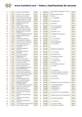 www.CantabrU.com – Fotos y clasificaciones de carreras

                                                                    CLUB ADIDAS DOMINGO CATALAN
97     62      RICARD VERGE BERRAR         2:55:51   M   Senior M                                  04:10
                                                                    F.C.
98    204      RUBEN LUCAS LLEONART        2:56:10   M   Senior M   BENICASSIM RUNNERS             04:11
99    106      WOLFGANG STUECKLE           2:56:15   M   Senior M   C.D BP                         04:11
100   2.036    RAFAEL PRIETO GRANADOS      2:56:18   M   Vet. M40   C.A. CORDOBES                  04:11
101   1.967    ALBERTO GIMENO CASADO       2:56:30   M   Vet. M35                                  04:11
102   240      PORFIRIO ORENGA PORCAR      2:56:37   M   Vet. M45   CLUB BENASSAL                  04:11
               CRISTIAN CABEZUELO
103   295                                  2:56:43   M   Vet. M35   VILA-BOLT                      04:11
               MARTINEZ
104   102      XIMO CLIMENT MELIA          2:56:44   M   Senior M   LOLA VILLAESCUSA               04:11
105   279      SANTI SABORIT TORNER        2:56:47   M   Senior M   CULROJOSPELMON                 04:11
106   211      RICARDO PASTOR CABEDO       2:56:50   M   Vet. M35   C.A. ONDA                      04:11
               MIGUEL ANGEL MARTINEZ
107   273                                  2:56:57   M   Vet. M40   AMICS DEL CLOT                 04:12
               RODRIGUEZ
108   372      ANTONIO ROMERO BELTRAN      2:56:59   M   Vet. M40   CAMBRILS CLUB TRIATLO          04:12
               TOMAS ALBERTO RUBIO
109   2.092                                2:57:06   M   Vet. M35   LA SALLE                       04:12
               PASTOR
110   336      PABLO RUIZ ARCADIO          2:57:07   M   Vet. M40   C.A. VILA JOIOSA               04:12
111   457      JON RODRIGUEZ TORRENTE      2:57:07   M   Vet. M35   C.A. LA VILA                   04:12
112   250      AMILCAR CANO DE DUEÑAS      2:57:23   M   Senior M   MAZARAMBREÑOS                  04:12
113    75      JAUME QUINTANA LERIA        2:57:26   M   Senior M   A.A. PALAMOS                   04:12
               ALEJANDRO GALLEN
114   271                                  2:57:33   M   Senior M                                  04:12
               CATALAN
               ANTONIO RODRIGUEZ
115   1.966                                2:57:36   M   Vet. M40   FONDISTAS LLOBREGAT            04:13
               GUILLEN
               FERNANDO ALMAZAN
116   265                                  2:57:38   M   Senior M   C.A. VILA REAL                 04:13
               NAVARRO
117   1.584    JOSE GALLEN DESPLA          2:57:38   M   Vet. M45   SEX-EQUIP ONDA                 04:13
               SERGIO BEJARANO
118   257                                  2:57:39   M   Vet. M35   ATLETISME SANT BOI             04:13
               CABALLERO
119   275      MANUEL JUAN NEBOT           2:57:40   M   Vet. M50   C.A. VILA REAL                 04:13
120   207      PACO MARI TORREGROSA        2:57:45   M   Vet. M45   C.A. AJOS XATIVA               04:13
121   105      JOSE REYES MARTI            2:57:47   M   Senior M   FREE RUN                       04:13
122    41      JOSE LUIS MARÍ CORELLA      2:57:49   M   Vet. M35   C.A. RUNNING CASTELLÓ          04:13
123   290      JULIO CONEJOS BOU           2:57:49   M   Vet. M45   C.A. ONDA                      04:13
               RAUL RODRIGUEZ BOBADA
124   442                                  2:57:52   M   Senior M                                  04:13
               SACHEZ MONTAÑEZ
125   337      ARTUR CUÑAT PELLICER        2:57:55   M   Senior M   C.N. SABADELL                  04:13
126   286      JAVIER ORTIGOSA JIMENEZ     2:57:56   M   Senior M   TRIATLÓN EVASIÓN CASTELLÓN     04:13
127   467      JOSE LUIS BELMONTE GARCIA   2:57:56   M   Vet. M40   C.A. MARATHON CREVILLENTE      04:13
               JOSE ANTONIO SANCHEZ
128   1.357                                2:57:56   M   Vet. M40   ELX-TREME                      04:13
               SERRANO
129   413      RICARD SORIANO VIDAL        2:58:00   M   Vet. M35   LES ARCAETES                   04:13
130   326      LUCAS MORENO PRADOS         2:58:01   M   Vet. M45                                  04:13
               FRANCISCO ANTONIO
131   512                                  2:58:01   M   Vet. M40   FONDISTAS DE YECLA TONOCOLOR   04:13
               MARTINEZ PEREZ
132   551      WLADIMIR CIRERA I QUERALT   2:58:07   M   Vet. M40   C.D. RUNNERSWORLD              04:13
133   345      DANIEL PONS POMAREDA        2:58:09   M   Vet. M35   CORREDORS.CAT                  04:13
134   1.049    JORDI BABOT PAGES           2:58:11   M   Vet. M45   CORREDORS.CAT                  04:13
135   363      RAFAEL OLIVA MONTOYA        2:58:15   M   Vet. M45   C.A. TORTUGA                   04:13
               JUAN ANTONIO MORALES
136   1.878                                2:58:15   M   Vet. M45   UNIO ATLETICA CASTELLONENSE    04:13
               SANTOS
               FRANCISCO MARTIN DISLA
137   251                                  2:58:22   M   Senior M   FONDISTAS DE YECLA TONOCOLOR   04:14
               DIAZ
               CARLOS JESÚS UTRILLA
138   317                                  2:58:25   M   Vet. M35   ATLETISMO CRIPTANA             04:14
               UTRILLA
               JUAN SALVADOR GARCIA
139   1.871                                2:58:25   M   Vet. M35   C.A. TORTUGA                   04:14
               SANJUAN
140   329      ALEJANDRO BETORET TRAVER    2:58:29   M   Vet. M35   C.E.M. SALTA-RIBES             04:14
141   2.154    CARLES PEREZ GRAÑO          2:58:35   M   Vet. M35   RUNNERS EL VENDRELL            04:14
 