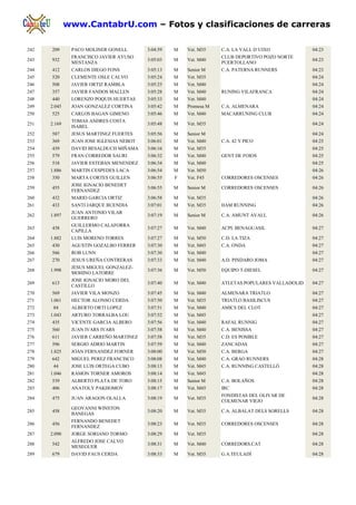 www.CantabrU.com – Fotos y clasificaciones de carreras

242   209      PACO MOLINER GONELL        3:04:59   M   Vet. M35    C.A. LA VALL D´UIXO            04:23
               FRANCISCO JAVIER AYUSO                               CLUB DEPORTIVO POZO NORTE
243   932                                 3:05:03   M   Vet. M40                                   04:23
               MESTANZA                                             PUERTOLLANO
244   412      CARLOS DIEGO FONS          3:05:13   M   Senior M    C.A. PATERNA RUNNERS           04:23
245   520      CLEMENTE OSLE CALVO        3:05:24   M   Vet. M35                                   04:24
246   508      JAVIER ORTIZ RAMBLA        3:05:25   M   Vet. M40                                   04:24
247   357      JAVIER FANDOS MALLEN       3:05:28   M   Vet. M40    RUNING VILAFRANCA              04:24
248   440      LORENZO POQUIS HUERTAS     3:05:33   M   Vet. M40                                   04:24
249   2.045    JOAN GONZALEZ CORTINA      3:05:42   M   Promesa M   C.A. ALMENARA                  04:24
250   525      CARLOS BAGAN GIMENO        3:05:46   M   Vet. M40    MACARRUNING CLUB               04:24
               TOMAS ANDRES COSTA
251   2.169                               3:05:48   M   Vet. M35                                   04:24
               ISABEL
252   587      JESUS MARTINEZ FUERTES     3:05:56   M   Senior M                                   04:24
253   369      JUAN JOSE IGLESIAS NEBOT   3:06:01   M   Vet. M40    C.A. 42 Y PICO                 04:25
254   439      DAVID BESALDUCH MIÑAMA     3:06:16   M   Vet. M35                                   04:25
255   579      FRAN CORREDOR SAURI        3:06:32   M   Vet. M40    GENT DE FOIOS                  04:25
256   518      JAVIER ESTEBAN MENENDEZ    3:06:34   M   Vet. M40                                   04:25
257   1.886    MARTIN CESPEDES LACA       3:06:54   M   Vet. M50                                   04:26
258   350      MARTA CORTES GUILLEN       3:06:55   F   Vet. F45    CORREDORES OSCENSES            04:26
               JOSE IGNACIO BENEDET
259   455                                 3:06:55   M   Senior M    CORREDORES OSCENSES            04:26
               FERNANDEZ
260   432      MARIO GARCIA ORTIZ         3:06:58   M   Vet. M35                                   04:26
261   433      SANTI JARQUE BUENDIA       3:07:01   M   Vet. M35    HAM RUNNING                    04:26
               JUAN ANTONIO VILAR
262   1.897                               3:07:19   M   Senior M    C.A. AMUNT AVALL               04:26
               GUERRERO
               GUILLERMO CALAFORRA
263   438                                 3:07:27   M   Vet. M40    ACPL BENAGUASIL                04:27
               CAPILLA
264   1.882    LUIS MORENO TORRES         3:07:27   M   Vet. M50    C.D. LA TIZA                   04:27
265   430      AGUSTIN GOZALBO FERRER     3:07:30   M   Vet. M45    C.A. ONDA                      04:27
266   566      ROB LUNN                   3:07:30   M   Vet. M40                                   04:27
267   270      JESUS UREÑA CONTRERAS      3:07:33   M   Vet. M40    A.D. PINDARO JOMA              04:27
               JESUS MIGUEL GONZALEZ-
268   1.998                               3:07:36   M   Vet. M50    EQUIPO T-DIESEL                04:27
               MOHINO LATORRE
               JOSE IGNACIO MORO DEL
269   613                                 3:07:40   M   Vet. M40    ATLETAS POPULARES VALLADOLID   04:27
               CASTILLO
270   569      JAVIER VILA MONZO          3:07:45   M   Vet. M40    ALMENARA TRIATLO               04:27
271   1.061    HECTOR ALONSO CERDA        3:07:50   M   Vet. M35    TRIATLO BASILISCUS             04:27
272    84      ALBERTO ORTI LOPEZ         3:07:51   M   Vet. M40    AMICS DEL CLOT                 04:27
273   1.043    ARTURO TORRALBA LOU        3:07:52   M   Vet. M45                                   04:27
274   435      VICENTE GARCIA ALBERO      3:07:56   M   Vet. M40    RAFAL RUNNIG                   04:27
275   560      JUAN IVARS IVARS           3:07:58   M   Vet. M40    C.A. BENISSA                   04:27
276   611      JAVIER CARREÑO MARTINEZ    3:07:58   M   Vet. M35    C.D. ES POSIBLE                04:27
277   596      SERGIO ADRIO MARTIN        3:07:59   M   Vet. M40    ZANCADAS                       04:27
278   1.825    JOAN FERNANDEZ FORNER      3:08:00   M   Vet. M50    C.A. BERGA                     04:27
279   642      MIGUEL PEREZ FRANCISCO     3:08:08   M   Vet. M40    C.A. GRAO RUNNERS              04:28
280    44      JOSE LUIS ORTEGA CUBO      3:08:13   M   Vet. M45    C.A. RUNNING CASTELLÓ          04:28
281   1.046    RAMON TORNER AMOROS        3:08:14   M   Vet. M45                                   04:28
282   539      ALBERTO PLATA DE TORO      3:08:15   M   Senior M    C.A. BOLAÑOS                   04:28
283   406      ANATOLY PAKHOMOV           3:08:17   M   Vet. M45    IRC                            04:28
                                                                    FONDISTAS DEL OLIVAR DE
284   475      JUAN ARAGON OLALLA         3:08:19   M   Vet. M35                                   04:28
                                                                    COLMENAR VIEJO
               GEOVANNI WINSTON
285   458                                 3:08:20   M   Vet. M35    C.A. ALBALAT DELS SORELLS      04:28
               BANEGAS
               FERNANDO BENEDET
286   456                                 3:08:23   M   Vet. M35    CORREDORES OSCENSES            04:28
               FERNANDEZ
287   2.090    JORGE SORIANO TORMO        3:08:29   M   Vet. M35                                   04:28
               ALFREDO JOSE CALVO
288   542                                 3:08:31   M   Vet. M40    CORREDORS.CAT                  04:28
               MESEGUER
289   679      DAVID FAUS CERDA           3:08:33   M   Vet. M35    G.A.TEULADÍ                    04:28
 