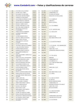 www.CantabrU.com – Fotos y clasificaciones de carreras

290   586      JUAN RECATALA NUÑEZ         3:08:34   M   Vet. M35    C.A. CALAMARDO                  04:28
291   294      JAUME COLL CORET            3:08:37   M   Vet. M45    CORREDORS.CAT                   04:28
292   924      EDUARDO VALOR FERRI         3:08:38   M   Senior M    PATERNA RUNNERS                 04:28
293   200      FRANCISCO MUÑOZ PEREZ       3:08:40   M   Vet. M45    MARATON GUADALAJARA             04:28
294   694      ALBERTO VIVER MARTI         3:08:40   M   Vet. M40                                    04:28
295   905      ALEJANDRO RUIPEREZ LUJAN    3:08:40   M   Vet. M40    C.A. CAMPILLO                   04:28
296   468      JAVIER MONTILA MARTIN       3:08:42   M   Vet. M40    LORUNCA                         04:28
297   565      DIEGO ORTELLS SORRIBES      3:08:44   M   Senior M    MUR I CASTELL                   04:28
298   330      ISMAEL CARBO GASCO          3:08:47   M   Vet. M40                                    04:28
299   654      DANIEL PARADELLS ALOS       3:08:47   M   Senior M    C.A. CALAMBRES                  04:28
300   490      HECTOR LORES SUBIRATS       3:08:50   M   Promesa M                                   04:29
               FRANCISCO LUIS FAUS
301   529                                  3:08:50   M   Senior M    A.C.P.L. BENAGUASIL             04:29
               CALAFORRA
302   718      JORGE MUSTE GUERRERO        3:08:53   M   Vet. M35    C.A. AGULLENT                   04:29
               ALFREDO FERNANDEZ
303   1.620                                3:08:57   M   Vet. M50                                    04:29
               VILLATE
304   554      JAVIER MAIQUES PENA         3:08:59   M   Vet. M35    GREEN TEAM                      04:29
305   540      MANUEL MIRALLES MAÑA        3:09:04   M   Vet. M35    MACARRUNNING CLUB               04:29
306   598      JORDI VIDAL PUCHAL          3:09:06   M   Senior M                                    04:29
               JOSE MANUEL GAVILAN
307   572                                  3:09:07   M   Vet. M45    C.A. QUART DE POBLET            04:29
               VALERO
308   434      DAVID VICENTE NINOU         3:09:12   M   Vet. M40                                    04:29
309   535      ANTONIO VARGAS GUTIERREZ    3:09:12   M   Vet. M45    C.A. EL PINAR - VILLARROBLEDO   04:29
310   256      CARLOS MUÑOZ CORTES         3:09:13   M   Senior M    C.A. ONDA                       04:29
311   441      RAMON PERIS GRANELL         3:09:13   M   Vet. M40    AMICS DEL CLOT                  04:29
312   666      ROBERTO PRIETO GRACIA       3:09:16   M   Senior M    ATMOSFERA SPORT RUNNING         04:29
               SALVADOR RODRIGUEZ
313   530                                  3:09:19   M   Vet. M45                                    04:29
               NUERO
               JOSE ALEJANDRO CARRATALA
314   1.027                                3:09:23   M   Vet. M50    C.A. VILA REAL                  04:29
               MONFORT
315   472      JOSE LUIS AVILA ANTEQUERA   3:09:28   M   Vet. M40    DIMONIS                         04:29
316   590      ANTONIO ROLDAN LUQUE        3:09:32   M   Vet. M50    CORREDORS.CAT                   04:30
317   1.997    JOSE GARCIA NAVARRO         3:09:34   M   Vet. M40    CATARROJA U.E.                  04:30
318   2.065    IGNACIO ROSADO CERVERA      3:09:34   M   Senior M    C.D. CAMP DE MORVEDRE           04:30
319   258      ALEJANDRO ESTRELA GIL       3:09:42   M   Vet. M40    SPIRITUS                        04:30
320   410      ANGEL FERNANDEZ GARCIA      3:09:46   M   Vet. M35                                    04:30
321   621      GUILLEM RIOS CANOS          3:09:47   M   Vet. M45    AMICS DEL CLOT                  04:30
               JUAN CARLOS DEL ROSAL
322   1.879                                3:09:49   M   Vet. M50    U.A.C.                          04:30
               REYMOND
323   608      PEPOTE ARTERO BARRACHINA    3:09:51   M   Vet. M40    MACARRUNNING CLUB               04:30
324   1.099    MARCELINO GALLEN FIGAS      3:09:55   M   Vet. M35    C.A. ONDA                       04:30
               AGUSTIN ANGEL MERCHANTE
325   289                                  3:09:58   M   Vet. M45                                    04:30
               ALFARO
326   2.168    XIMO CANET GIL              3:10:00   M   Senior M    C.A. XIO LLUTXENT               04:30
327   450      TOMAS SANCHEZ LOPEZ         3:10:01   M   Vet. M50    EL SOLIVO                       04:30
328   538      RAUL ALBIOL ANADON          3:10:01   M   Vet. M40    BENICASSIM RUNNERS              04:30
329   555      JORDI FERNANDEZ VARELA      3:10:09   M   Vet. M45    CORREDORS.CAT                   04:30
330   2.022    RAUL FORNES RENAU           3:10:20   M   Senior M    MONSIEUR MASON VILA-REAL        04:31
331   744      RAFAEL USO MOLES            3:10:22   M   Vet. M50    AMICS DEL CLOT                  04:31
332   2.018    PACO SANZ CALPE             3:10:23   M   Vet. M35    BETXI RUNNERS                   04:31
333   631      BERNARDO CANO GARCIA        3:10:24   M   Vet. M35                                    04:31
334   643      LUIS PEREZ PINO             3:10:24   M   Vet. M40    C.A. GRAO RUNNERS               04:31
335   545      JAUME VELAZQUEZ CAMPS       3:10:25   M   Vet. M40    CORREDORS.CAT                   04:31
336   1.615    EMILIO PRADOS HERNANDEZ     3:10:28   M   Senior M                                    04:31
337   117      FRANCISCO CORONAS PASTOR    3:10:31   M   Vet. M55    CORREDORES OSCENSES             04:31
338   617      VICTOR DEL CORTE LORA       3:10:34   M   Vet. M35    CARAJILLOS CUP TEAM             04:31
               EDUARDO LUIS GOMEZ
339   215                                  3:10:35   M   Vet. M40    C.A. ELS SITGES                 04:31
               VELASCO
 