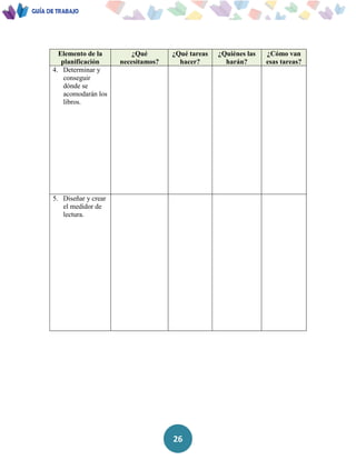 26
Elemento de la
planificación
¿Qué
necesitamos?
¿Qué tareas
hacer?
¿Quiénes las
harán?
¿Cómo van
esas tareas?
4. Determinar y
conseguir
dónde se
acomodarán los
libros.
5. Diseñar y crear
el medidor de
lectura.
 