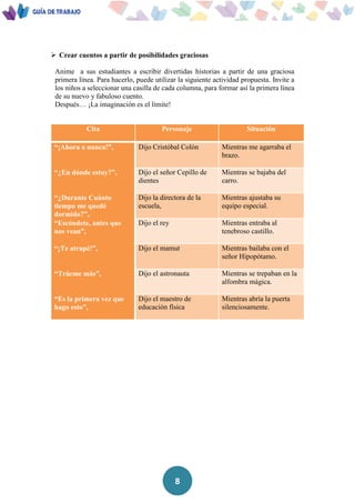 8
 Crear cuentos a partir de posibilidades graciosas
Anime a sus estudiantes a escribir divertidas historias a partir de una graciosa
primera línea. Para hacerlo, puede utilizar la siguiente actividad propuesta. Invite a
los niños a seleccionar una casilla de cada columna, para formar así la primera línea
de su nuevo y fabuloso cuento.
Después… ¡La imaginación es el límite!
Cita Personaje Situación
“¡Ahora o nunca!”, Dijo Cristóbal Colón Mientras me agarraba el
brazo.
“¿En dónde estoy?”, Dijo el señor Cepillo de
dientes
Mientras se bajaba del
carro.
“¿Durante Cuánto
tiempo me quedé
dormido?”,
Dijo la directora de la
escuela,
Mientras ajustaba su
equipo especial.
“Escóndete, antes que
nos vean”,
Dijo el rey Mientras entraba al
tenebroso castillo.
“¡Te atrapé!”, Dijo el mamut Mientras bailaba con el
señor Hipopótamo.
“Tráeme más”, Dijo el astronauta Mientras se trepaban en la
alfombra mágica.
“Es la primera vez que
hago esto”,
Dijo el maestro de
educación física
Mientras abría la puerta
silenciosamente.
 