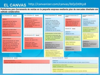 EL CANVAS http://canvanizer.com/canvas/ibQzDJ0hjs8
 