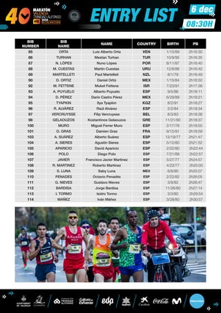 6 dec
ENTRY LIST 08:30H
BIB
NUMBER
BIB
NAME
NAME COUNTRY BIRTH PB
85 ORTA Luis Alberto Orta VEN 1/15/89 2h16:30
86 TURHAN Mestan Turhan TUR 10/9/95 2h16:35
87 N. LÓPES Nuno Lópes POR 8/11/87 2h16:40
88 M. CUESTAS Martín Cuestas URU 12/8/86 2h16:42
89 MARTELLETI Paul Martelleti NZL 8/1/79 2h16:49
90 D. ORTIZ Daniel Ortiz MEX 1/15/84 2h16:50
92 M. FETTENE Muket Fettene ISR 7/23/91 2h17:38
93 A. PUYUELO Alberto Puyuelo ESP 9/5/86 2h18:11
94 D. PÉREZ Darío Castro Pérez MEX 6/29/89 2h18:21
95 TYAPKIN Ilya Tyapkin KGZ 8/2/91 2h18:27
96 R. ALVÁREZ Raúl Alvárez ESP 2/2/84 2h18:34
97 VERCRUYSSE Filip Vercruysse BEL 8/3/83 2h18:36
98 GELAOUZOS Kostantinos Gelaouzos GRE 11/21/90 2h18:37
100 MURO Miguel Ferrer Muro ESP 2/17/78 2h18:55
101 D. GRAS Damien Gras FRA 9/15/91 2h18:59
103 A. SUÁREZ Alberto Suárez ESP 12/19/77 2h21:47
104 A. SIERES Agustín Sieres ESP 5/12/80 2h21:52
105 APARICIO David Aparicio ESP 2/22/80  2h22:44
106 POLO Diego Polo ESP 7/21/89  2h22:57
107 JAVIER Francisco Javier Martínez ESP 5/27/77 2h24:57
108 R. MARTINEZ Roberto Martínez ESP 4/23/77  2h25:00
109 S. LUNA Saby Luna MEX 6/6/90 2h25:07
110 PENADES Octavio Penadés ESP 2/22/82 2h26:05
111 G. NIEVES Gustavo Nieves ESP 3/9/82 2h26:47
112 BARDISA Jorge Bardisa ESP 11/26/80 2h27:14
113 I. TORMO Isidro Tormo ESP 3/3/80  2h29:54
114 MAÑEZ Iván Máñez ESP 3/28/80  2h30:57
 