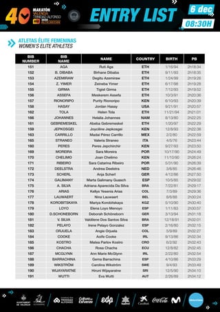 6 dec
ENTRY LIST 08:30H
ATLETAS ÉLITE FEMENINAS
WOMEN’S ELITE ATHLETES
BIB
NUMBER
BIB
NAME
NAME COUNTRY BIRTH PB
151 AGA Ruti Aga ETH 1/16/94 2h18:34
152 B. DIBABA Birhane Dibaba ETH 9/11/93 2h18:35
153 AZEMIRAW Degitu Azemiraw ETH 1/24/99 2h19:26
154 Z. YIMER Zeineba Yimer ETH 6/17/98 2h19:28
155 GIRMA Tigist Girma ETH 7/12/93 2h19:52
156 ASSEFA Meskerem Assefa ETH 10/3/91 2h20:36
157 RIONORIPO Purity Rionoripo KEN 6/10/93 2h20:39
158 HASAY Jordan Hasay USA 9/21/91 2h20:57
162 TOLA Helen Tola ETH 11/21/94 2h21:01
166 JOHANNES Helalia Johannes NAM 8/13/80 2h22:25
161 GEBREMESKEL Abeba Gebremeskel ETH 1/20/97 2h22:29
159 JEPKOSGEI Joyciline Jepkosgei KEN 12/8/93 2h22:38
163 CARRILLO Madai Pérez Carrillo MEX 2/2/80 2h22:59
165 STRANEO Valeria Straneo ITA 4/5/76 2h23:44
160 PERES Peres Jepchirchir KEN 9/27/93 2h23:50
169 MOREIRA Sara Moreira POR 10/17/90 2h24:49
170 CHELIMO Joan Chelimo KEN 11/10/90 2h26:24
171 RIBEIRO Sara Catarina Ribeiro POR 5/31/90 2h26:39
172 DEELSTRA Andrea Deelstra NED 3/6/85 2h26:46
173 SCHERL Anja Scherl GER 4/12/86 2h27:50
174 GALIMANY Marta Galimany Guasch ESP 10/5/85 2h29:02
175 A. SILVA Adriana Aparecida Da Silva BRA 7/22/81 2h29:17
176 ARIAS Kellys Yesenia Arias COL 7/3/89 2h29:36
177 LAUWAERT Nina Lauwaert BEL 8/6/88 2h30:24
178 KOROBITSKAYA Mariya Korobitskaya KGZ 5/10/90 2h30:40
179 LOYO Elena Loyo Menoyo ESP 1/11/83 2h30:57
180 D.SCHONEBORN Deborah Schöneborn GER 3/13/94 2h31:18
181 V. SILVA Valdilene Dos Santos Silva BRA 12/18/91 2h32:01
182 PELAYO Irene Pelayo Gonzalez ESP 2/16/80 2h32:15
183 ORJUELA Angie Orjuela COL 5/9/89 2h32:27
184 COOKE Aoife Cooke IRL 9/13/86 2h32:34
185 KOSTRO Matea Parlov Kostro CRO 6/2/92 2h32:43
186 CHACHA Rosa Chacha ECU 12/8/82 2h32:45
187 MCGLYNN Ann Marie McGlynn IRL 2/22/80 2h32:54
188 BARRACHINA Gema Barrachina ESP 4/10/86 2h33:29
189 WIKSTRÖM Carolina Wikström SWE 9/4/93 2h33:49
190 WIJAYARATNE Hiruni Wijayaratne SRI 12/5/90 2h34:10
191 WUTTI Eva Wutti AUT 2/26/89 2h34:12
 
