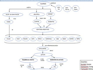 MARATÓN DE LECTURA 2011 - turno tarde