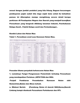 sesuai dengan jumlah produksi yang kita hitung. Dugaan kecurangan
pembayaran pajak sudah kita duga sejak lama untuk itu kehadiran
pansus ini diharapkan mampu menghitung secara detail berapa
perkiraan rill Pendapatan Negara dan Daerah yang menjadi kewajiban
Perusahaan yang bergerak dibidang tanaman Industri, Peerkebunan
Kelapa Sawit , Pabrik Kelapa sawit dan Pertambangan .
Kondisi Lahan dan Hutan Riau
Tabel 1. Persediaan awal Luas Kawasan Hutan Riau.
Pesoalan Utama penyebab kehancuran Hutan Riau
1. Lemahnya Fungsi Pengawasan Pemerintah terhadap Perusahaan
yang mendapatkan Perizinan ,IUPH-TI/HA dan HGU.
-Terjadi Pembiaran Perambahan Kawasan Hutan oleh
Kementrian,Badan dan Dinas terkait.
a. Dilokasi Berizin (Penebang Hutan di daerah DAS,Danau,Daerah
Lindung hampir diseluruh Perusahann Perkebunan dan HTI.
 