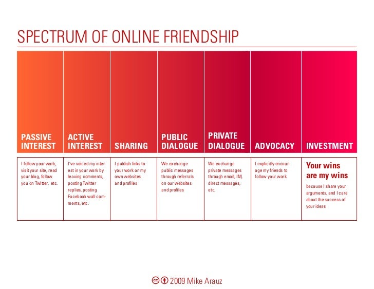 spectrum online spectrum online
