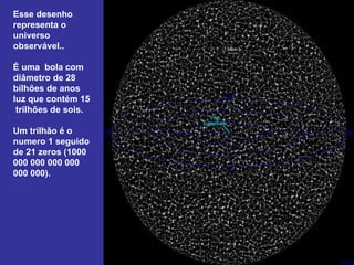 Esse desenho
representa o
universo
observável..

É uma bola com
diâmetro de 28
bilhões de anos
luz que contém 15
 trilhões de sois.

Um trilhão é o
numero 1 seguido
de 21 zeros (1000
000 000 000 000
000 000).
 