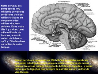 Notre cerveau est composé de 100 milliards de cellules cérébrales qui sont reliées chacune en moyenne à des milliers d’autres cellules. Dans notre tête il y a donc cent mille milliards de liaisons, à savoir autant de liaisons qu’il y d’étoiles dans un millier de voies lactées.  Nosso cérebro é composto de 100 bilhões de células cerebrais que estão interligadas cada uma em media a milhares de outras células. Na nossa cabeça há portanto bilhões de ligações , a saber tanto quanto ligações que existem de estrelas em um  milhar de vias lácteas 